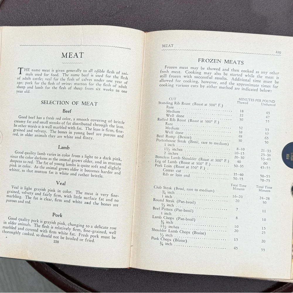 Vintage American Women’s Cookbook 1947